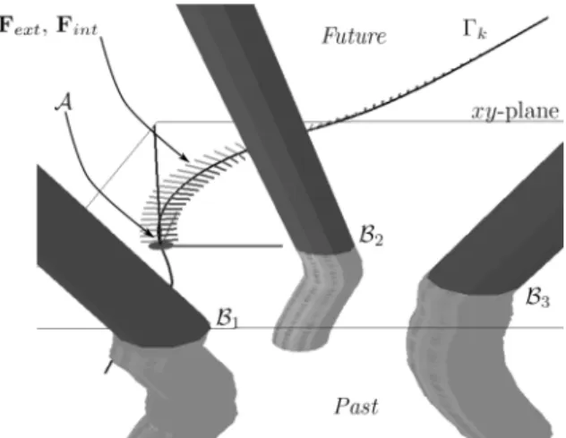Figure 2. Teddy’s principle visualized in a scenario involving three moving disk obstacles B i , i = 1 − 3