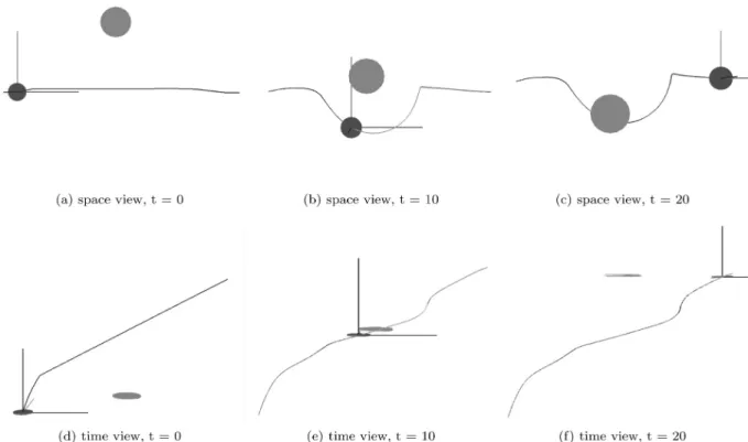 Figure 3. “Cutting” scenario (spatial deformation): A is moving from the left to the right, the obstacle is moving downwards