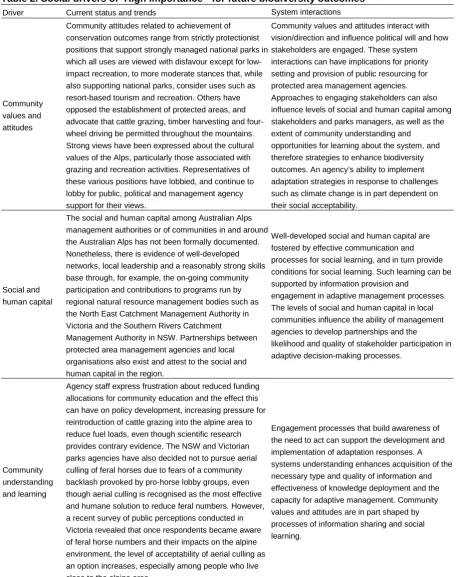 Table 2. Social drivers of ‘High Importance’a for future biodiversity outcomes 