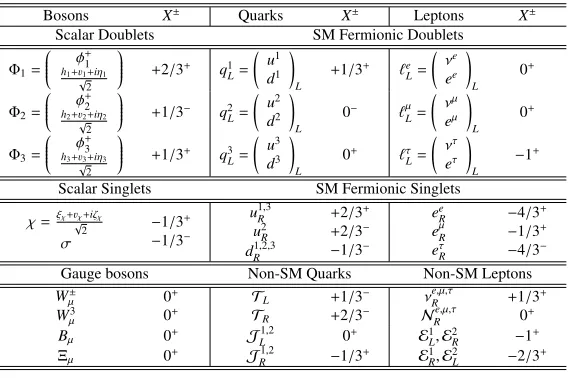 Table 1. Non-universal X quantum number and Z2 parity for SM and non-SM fermions.