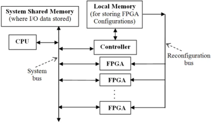 Figure 1: System Architecture