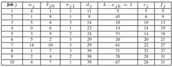 Table 1: Data and results for an illustrative example