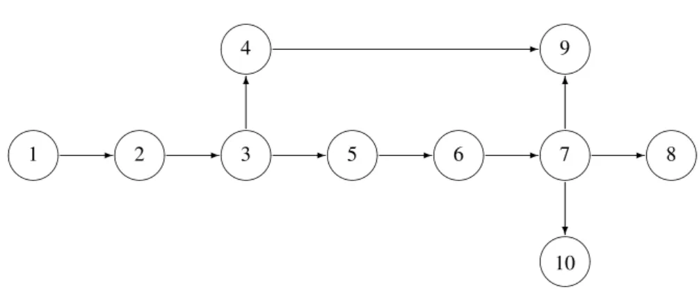Figure 2: Task precedence graph for the illustrative example involving 10 tasks