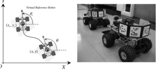 Figure 1. Nonholonomic mobile robots.