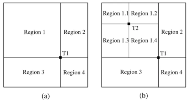 Figure 2: The illustration for random partitioning algo- algo-rithm (2-D case).