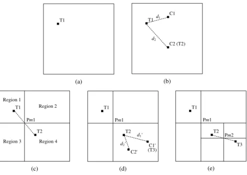 Figure 4: The illustration for the algorithm of two-point partitioning strategy.