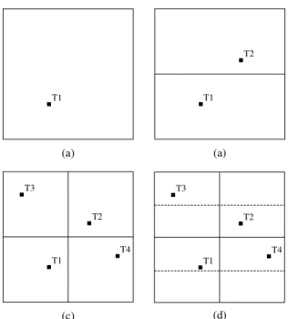 Figure 3: The illustration for bisection algorithm (2-D case).