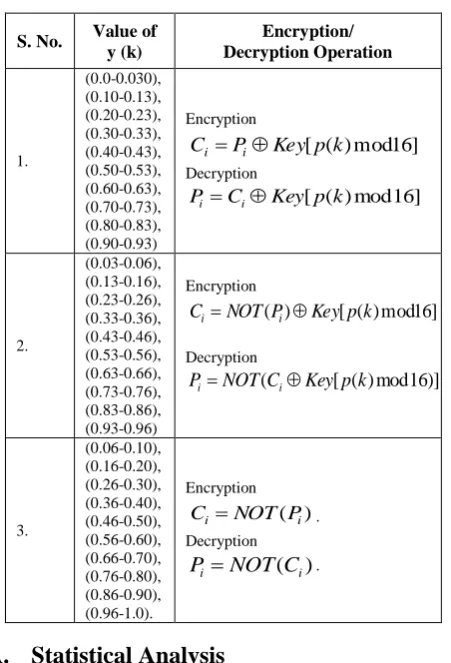 Fig. 1. Proposed Multimedia Encryption Algorithm (MDEA) 