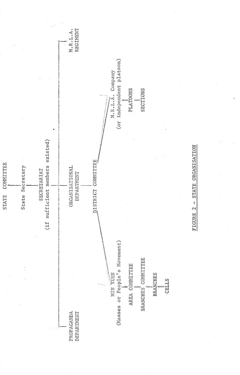 FIGURE 2 - STATE ORGANISATION