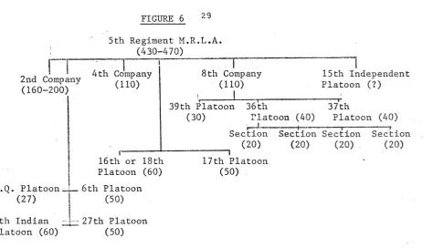 FIGURE 6 29