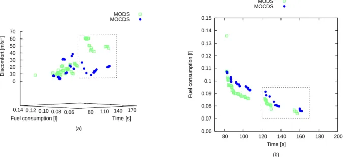 Figure 6: Nondominated driving strategies in the objective space with only the objectives t and c found by MOCDS and MODS