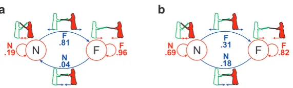 Figure 4. Examples of a well-ﬁtted series of points by each function using the return map analysis.(a-d) Linear functions,lines show attractors, blue lines show repellers, and cyan lines show intermittencies
