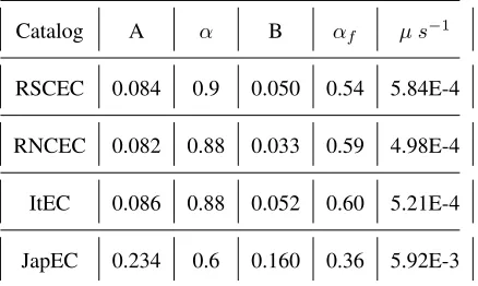 Table 1.Best parameters of the ETAFS model