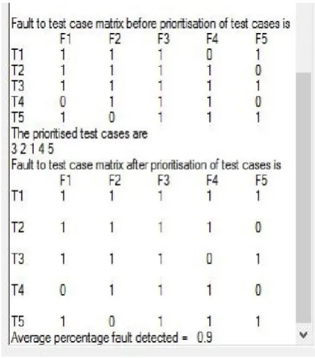 Fig 5. Best solution  