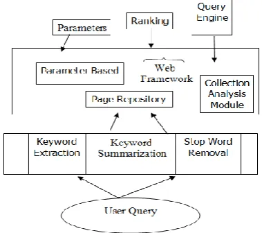 Figure 1:  Proposed Web Search Architecture 