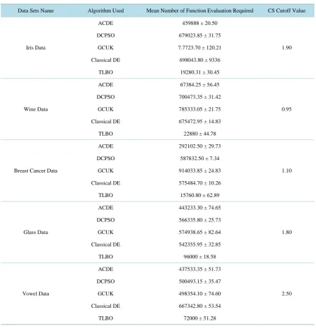 Table 4. Results of the unpaired t-test between the best and the 2nd best performing algorithm 