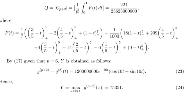 Table 1: Different values of h and the corresponding bound