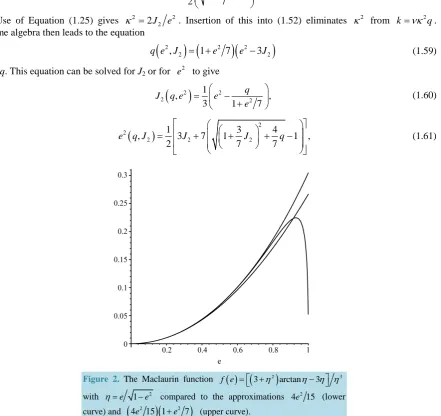 Figure 2. The Maclaurin function f e( )=(3+η2)arctanη−3ηη3 with η =e1−e2 compared to the approximations 4e215 (lower curve) and (4e215 1)(+e27) (upper curve)
