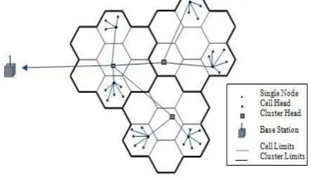 Fig 7: LEACH-A Protocol 