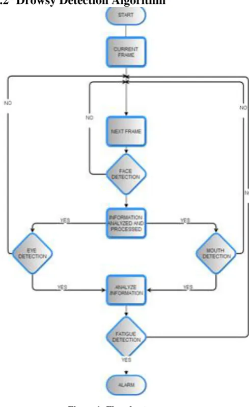 Figure 1: Flowchart. 