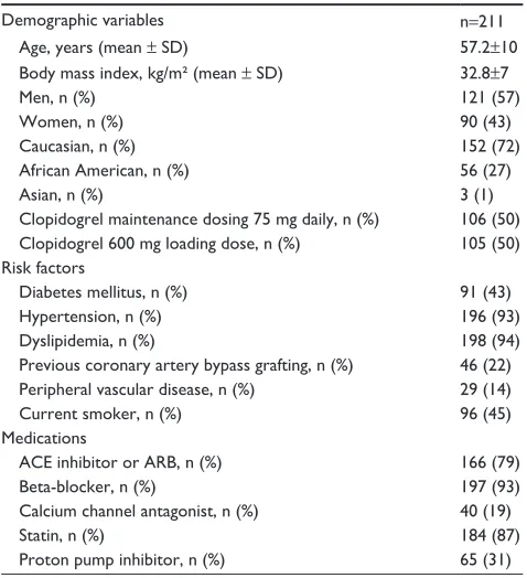 Table 1 Demographics and clinical variables of subjects