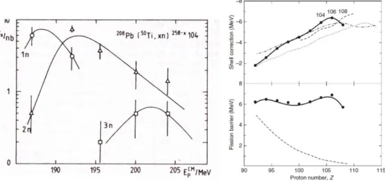 Fig. 1 Outline of the concept for the GSI accelerator and the research program taken from the SILAB