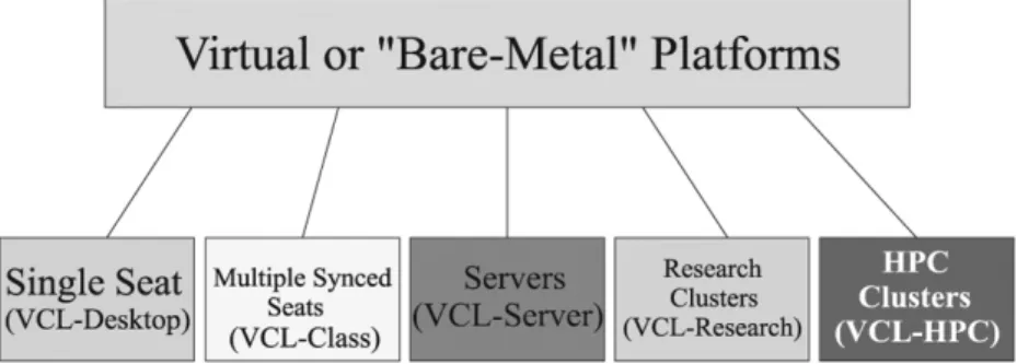 Figure 4. VCL “seats”.