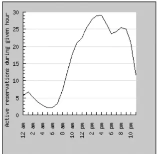 Figure 7. Daily variation in VCL single-seat utilization (averaged over four years).