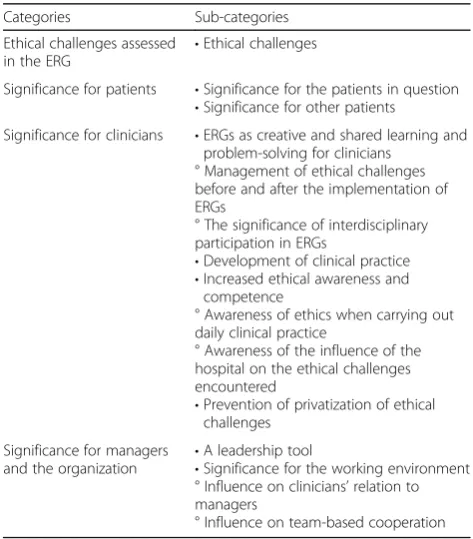 Table 4 Analytical process