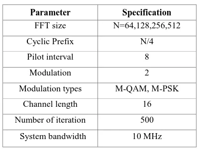 Table 4. Simulation parameter 