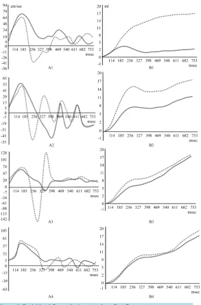 Figure 1. Sites of measurement of the blood flow in the aorta. Dotted lines indicate the imaged slices at different walls of the aorta: a-b: ascending aorta, c: aortic arch, d-e: isthmus area, f-g: thoracic aorta
