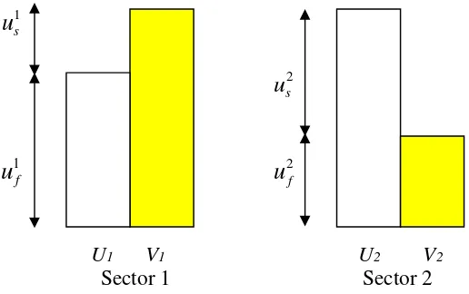 Figure 4: NIESR’s measurement of frictional and structural unemployment per sector Based on: Cheshire, 1973: 13