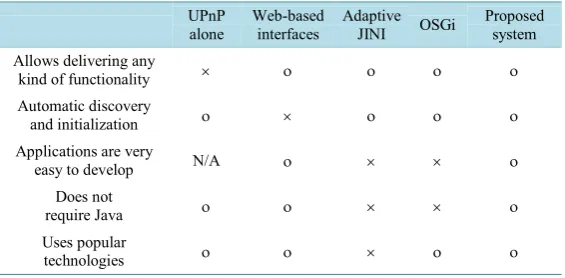 Table 4. Compressed size of source code.            