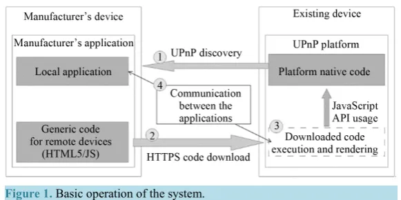 Figure 1. Basic operation of the system.                                