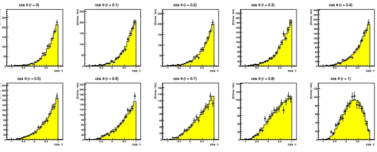 Figure 2. Angular histogram for case in which Ag is used as a target. The yellow histogram and black points rep-resent, respectively, ideal template and pseudo-experimental data