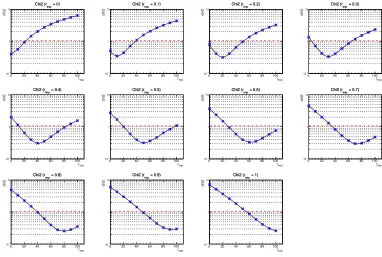 Figure 8. Result of chi squared test between template data and pseudo-experimental data for case of target F.Event number of pseudo-experimental data is 6 × 103