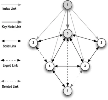 Figure 1. Link and vote scheme.