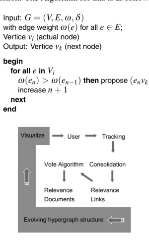 Figure 2. Processing scheme.