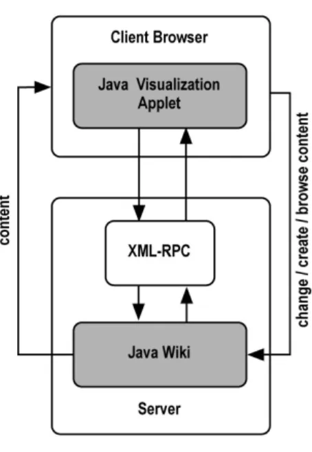 Figure 3. Structure update.