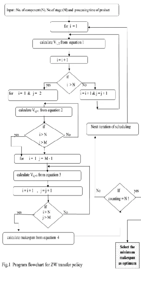 Table 15. Computational results for all production  sequences 
