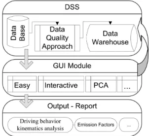 Figure 1. IS structure.