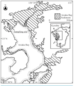 Figure 1. Location of sampling site. 