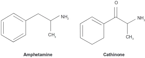 Figure 1 Amphetamine and cathinone structures.