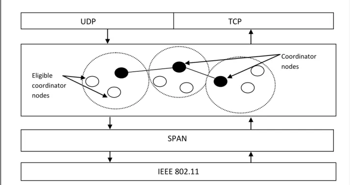 Figure 1: Energy Optimization Frame work for SAMPLE. 