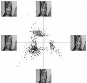 Figure 4. Image information extraction: hist. of representation quality on axes and hist