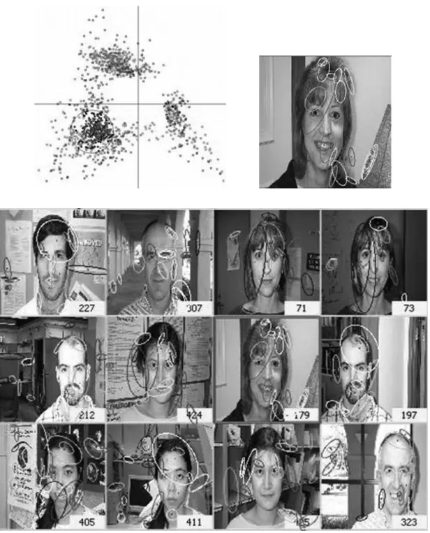 Figure 5. The words characterizing the topic “face”.