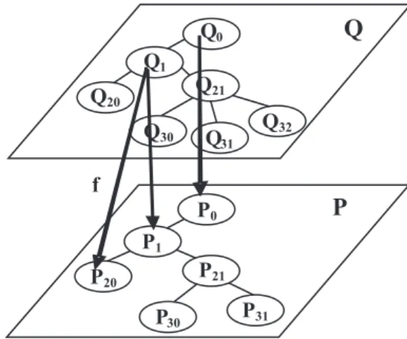Figure 1. Domain of knowledge illustration.