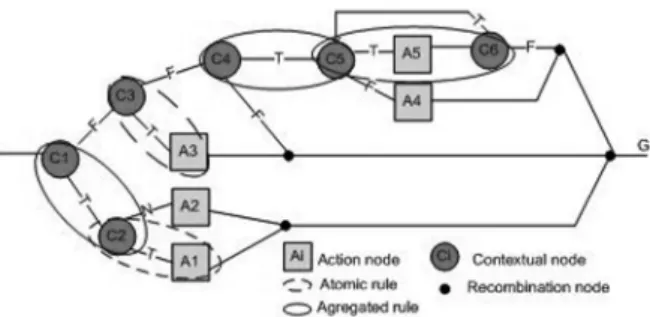 Figure 3. Modified contextual graph of nuclear fission.