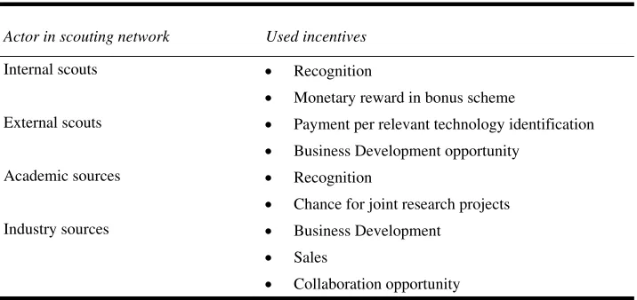 Table 2: Incentives for the actors in the scouting network used by Deutsche Telekom AG 