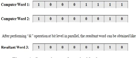 Figure 2 shows the evolution of bit parallel algorithm with their description. 